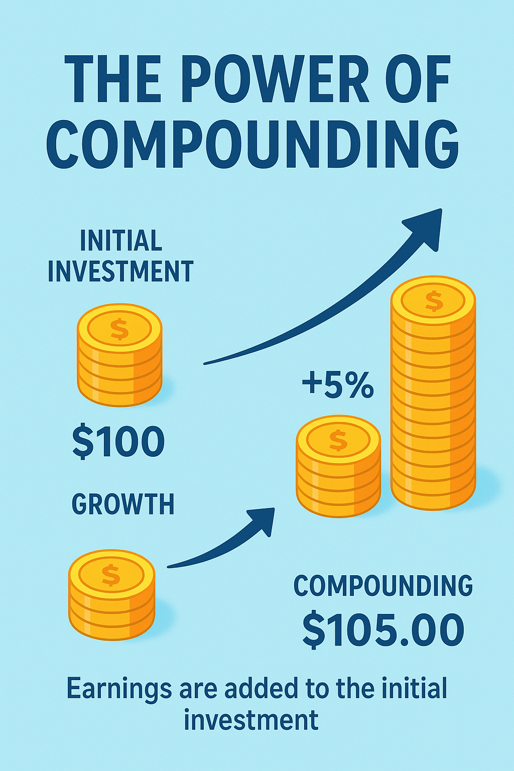 POWER OF COMPOUNDING